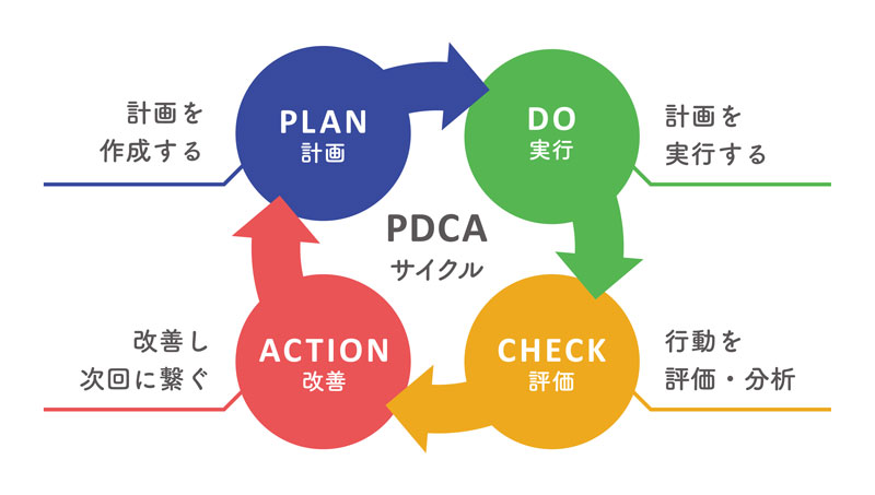 pdca