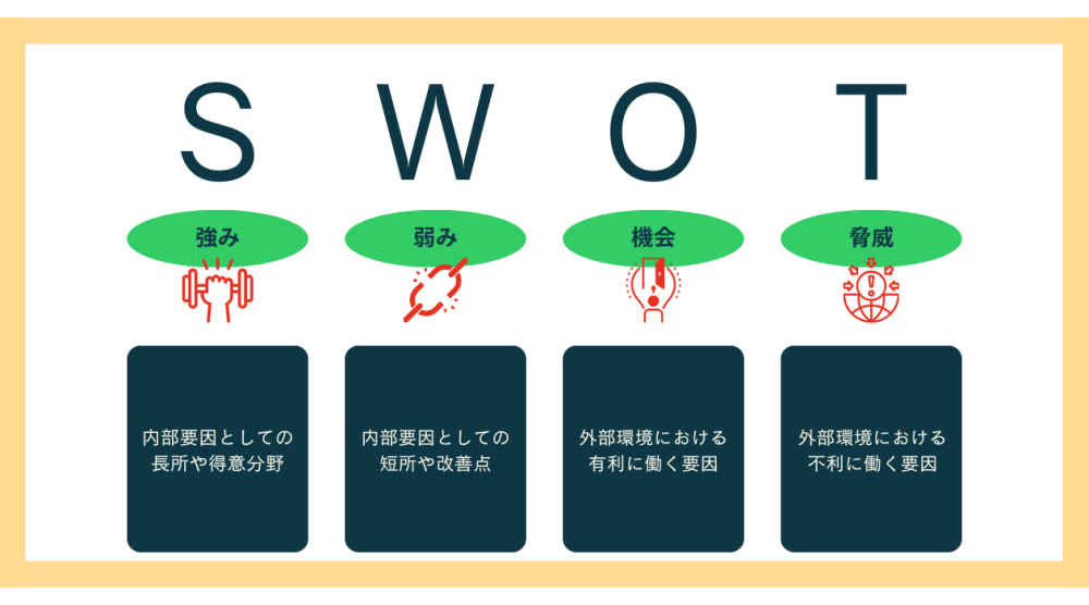 swot