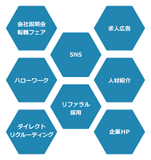 チャネル