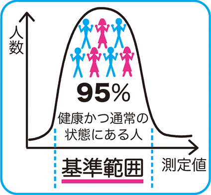基準値