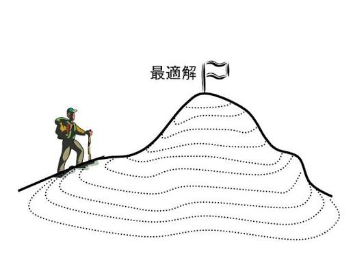 最適解