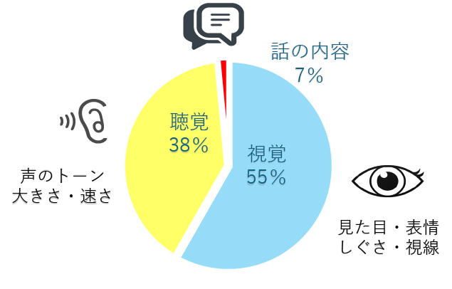 第一印象