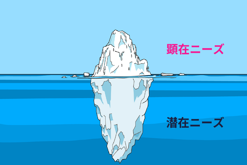 顕在ニーズ