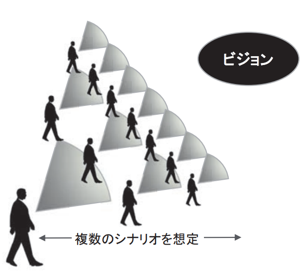 シナリオ