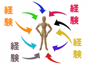 経験