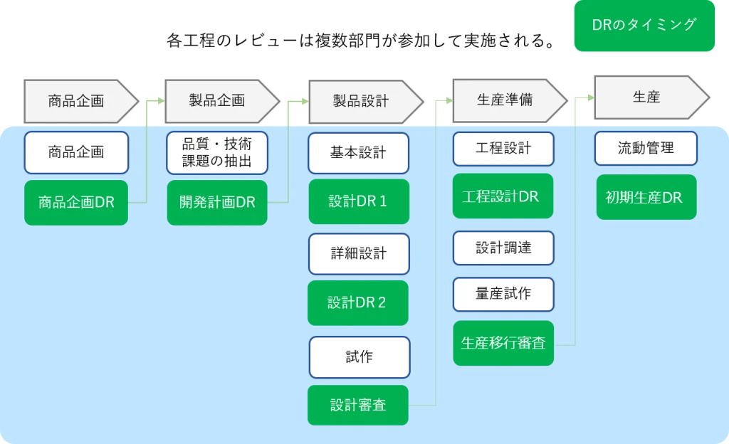 業務フロー