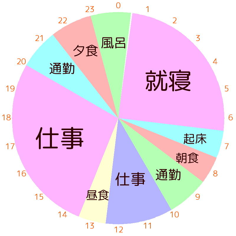 24時間サイクル