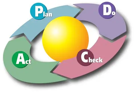pdca